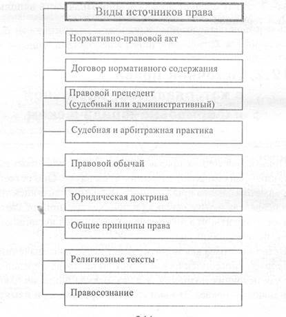 Курсовая Работа По Тгп Формы Источники Права