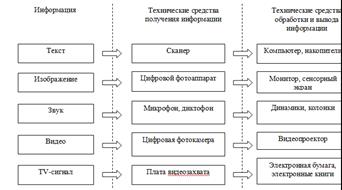 Курсовая работа: Средства мультимедиа, их назначение и применение